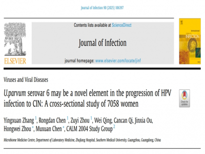 IF=14.3 微小脲原体血清型6（Up6）会促进HPV感染进展为宫颈上皮内瘤变（CIN）！